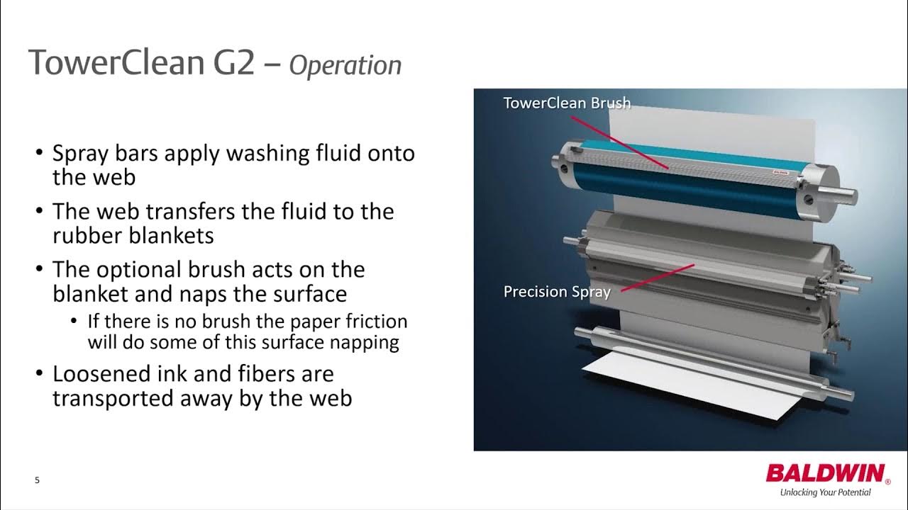 Baldwin TowerCleanG2 Smart automated blanket and guide roller