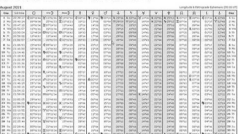 Printable & customizable Ephemeris Tables 1800-2100