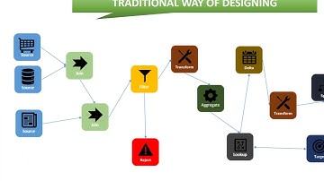 The Model Driven Approach for Data Integration, by Stambia