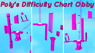 Poly's Difficulty Chart Obby (Stages 91-100)