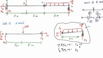 Calculating reactions for beam with hinge - statics/mechanics example