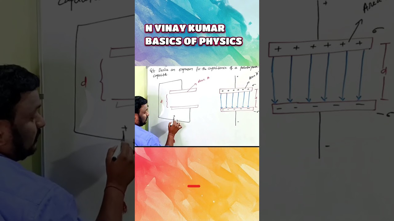 INTER SECOND YEAR PHYSICS#ELCTROSTATICS
