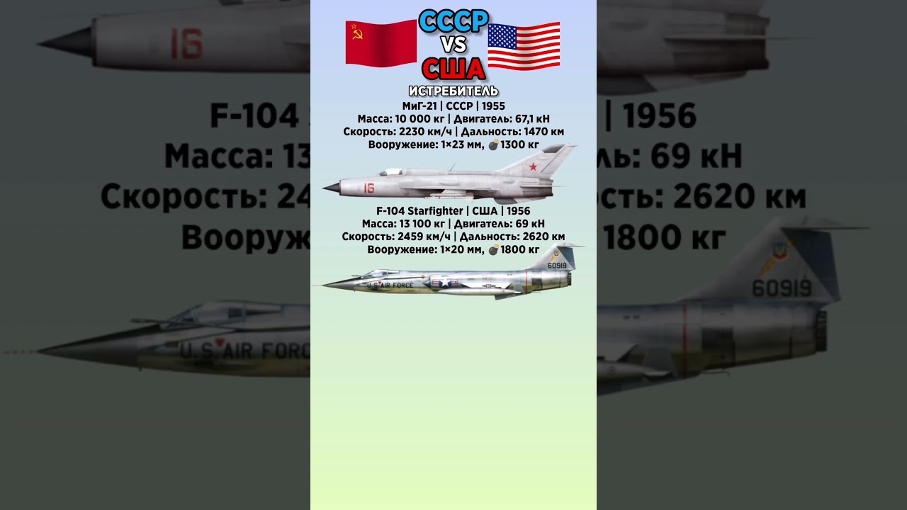 МиГ-21 VS F-104 Starfighter Что лучше? 