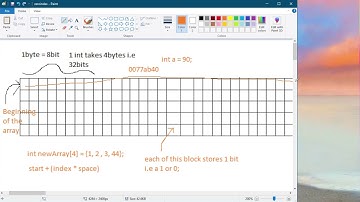 Why does index in the list or array start from zero?
