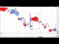 Как торговать криптовалюты? Введение в объемный анализ часть 2 (VSA+Market Profile+Cluster Analysis)