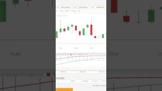 Executing profitable trades with the MACD indicator Olymp Trade | Profit $190