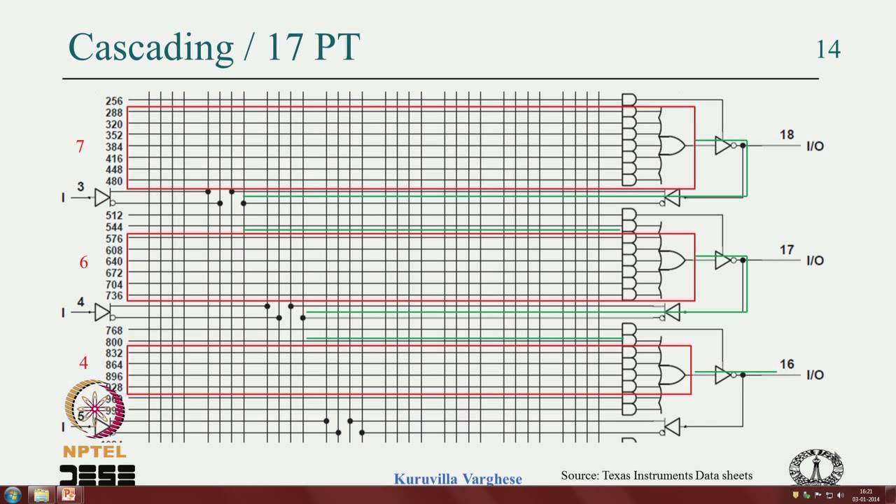 Mod-02 Lec-32 Simple PLDs