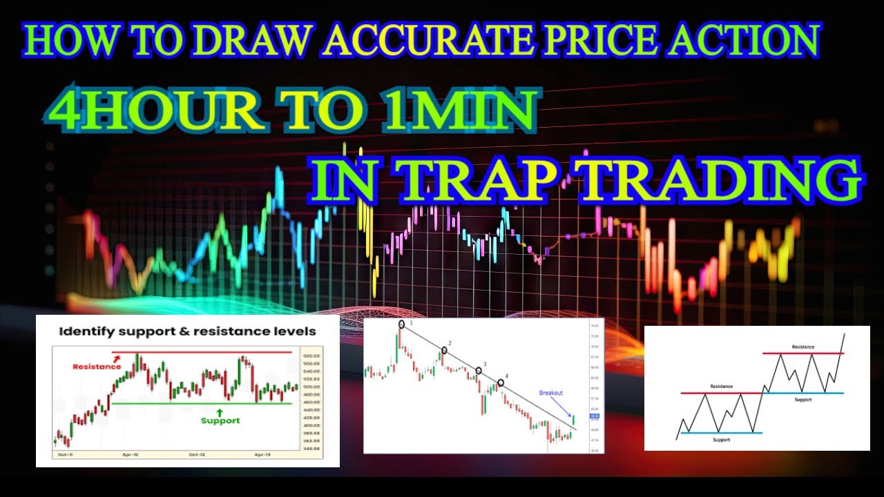 How to draw perfect price action, support and resistance for beginners ...