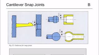 Snap Fit Joints for Plastics