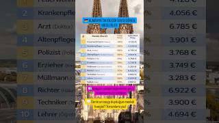 Almanyada En Çok Saygi Gören Meslekler