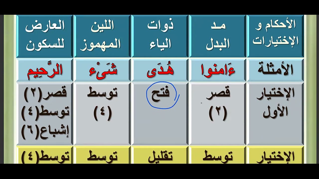 أحكام الهمز المفرد عند الإمام ورش من طريق القراءات العشر الكبرى تقديم عوض حسن اسماعيل