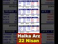 #enpra,#aagyo,#mcard,#svgyo Son 4 Halka Arz Hissesi AKD