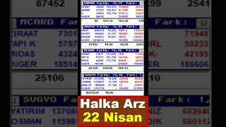 #enpra,#aagyo,#mcard,#svgyo Son 4 Halka Arz Hissesi AKD
