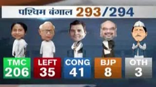 Assembly Elections Results 2016: TMC Set for Landslide Victory in West Bengal