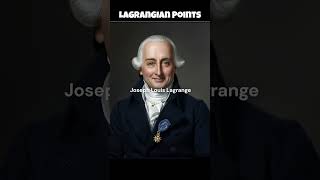 What are Lagrange Points? #astronomyfacts #science #astronomy #space #physics #physicsshorts