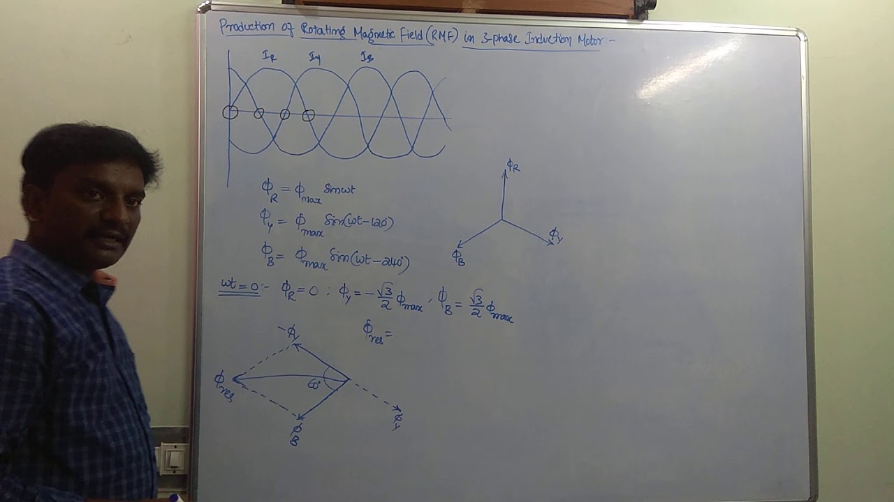 Production of Rotating Magnetic Field (RMF) in 3 Phase Induction Motor
