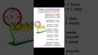 Time conversion