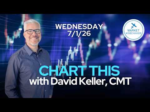 The S&P 500 Is Stuck... But Market Internals Tell a Different Story | CHART THIS