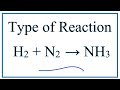 Ammonia Production and Reactions