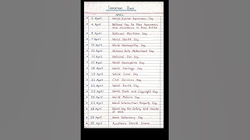 Important days of April ||