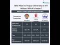 BITS Pilani Comparison