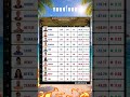 SURVİVOR 2026 GÜNCEL PERFORMANS TABLOSU (16 MAYIS)