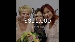 The Charitable Foundation In 2022