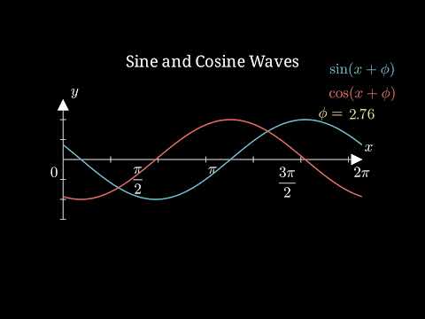Visualizing Phase Shifts in Sine and Cosine Waves