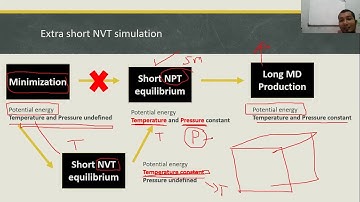 [Week 13] Introduction To MD Simulation: NVT and NPT equilibration