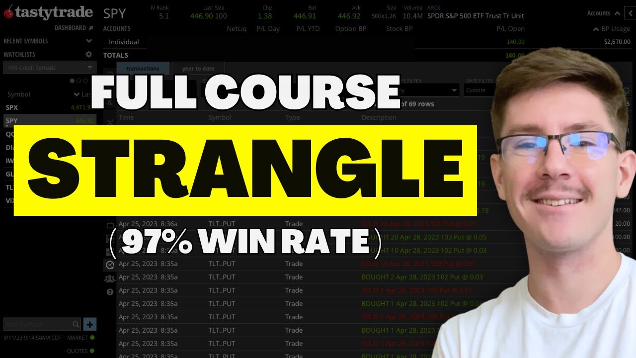 Futures Strangles Masterclass (Make $3,000 In The Next 30 Days)