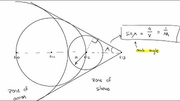 Intro to Compressible Flow