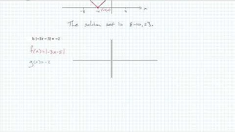 3a.3: Solving Absolute Value Equations Graphically Now You Try