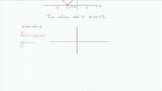 3a.3: Solving Absolute Value Equations Graphically Now You Try