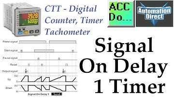 CTT Multi-Function Digital Units: Signal On-Delay Timer Guide