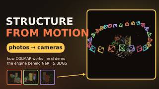 Structure-from-Motion Explained: How COLMAP Finds Your Cameras (Real Demo)