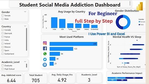 📊 Student Social Media Addiction Dashboard | Power BI Analysis on Mental Health & Performance