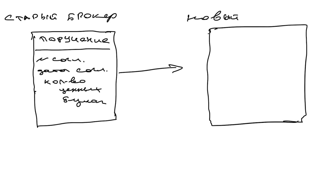 индивидуальный инвестиционный счет. иис. иис и брокерский. индивидуальный инвестиционный счет схема. период охлаждения в доверительном управлении.