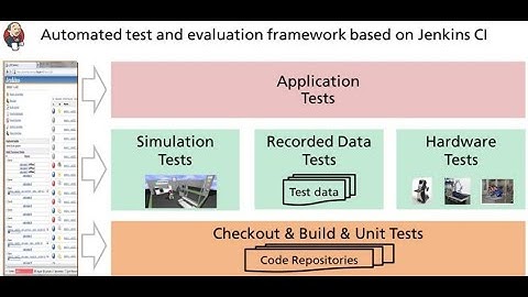(English) Jenkins Kubernetes CI/CD: Unit Testing & Building Applications with Kaniko #docker