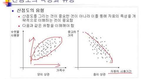 Ch13_01.회귀분석(CORR)01