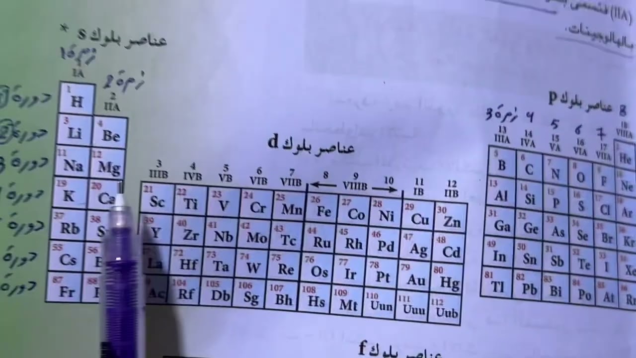 كيمياء الثالث متوسط (الجدول الدوري )وكيفية معرفة الدورة والزمرة للعنصر
