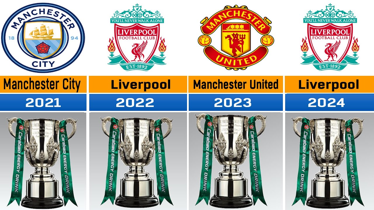 EFL Championship Winners List (1893-2022) | 