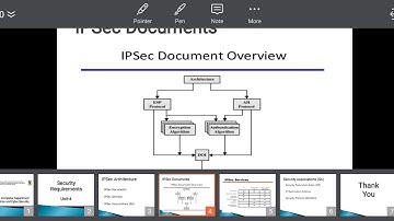IPSec Architecture