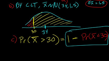 CLT to find Probability and Percentile of a Sample Mean (in Excel) OpenStax - Example 7.3