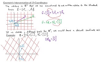 Intro to Linear Algebra - Coordinate Systems