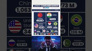 Top 10 Largest Consumer Markets in the World by 2030 🌍💰