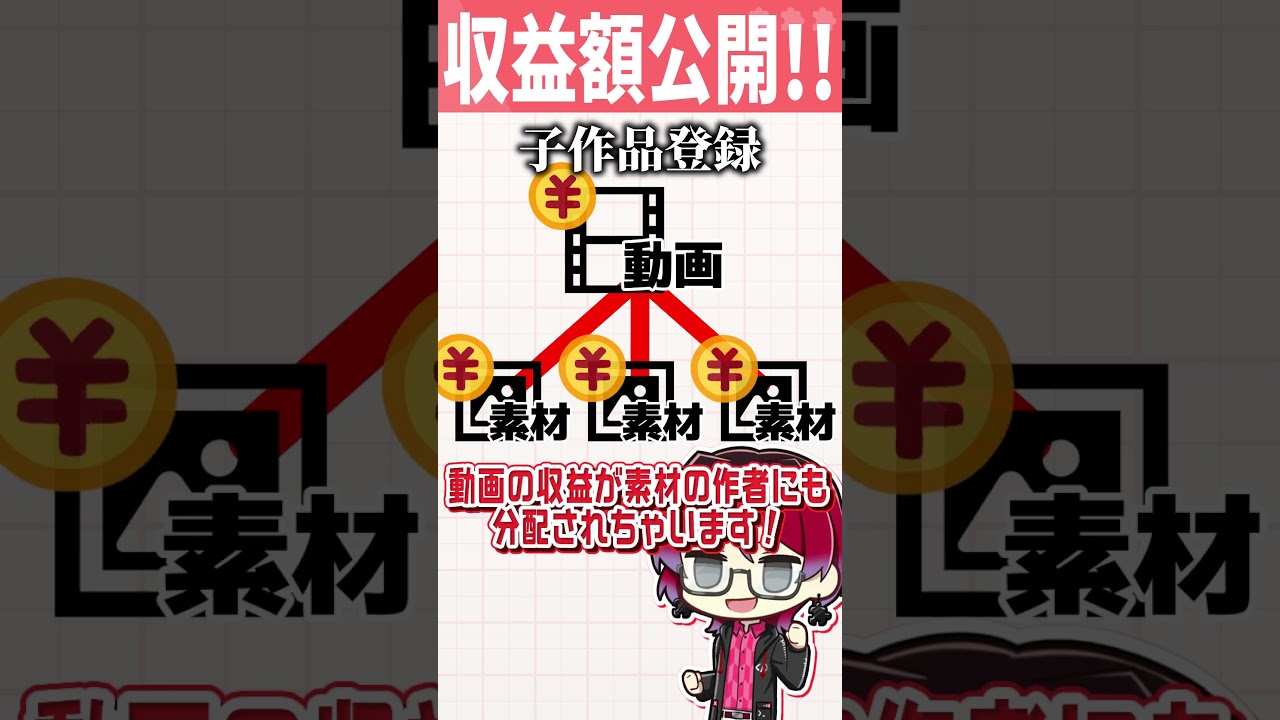 16点 ニコニコ動画 2ちゃんねる 顔文字 古いプライズ景品 まとめ売り 意外と多い?!】ニコ動の収益額を公開しちゃいます！【ニコニコ動画
