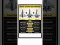 Dassault Rafale vs Shenyang J-11 vs Sukhoi Su-35 – Ultimate Fighter Comparison
