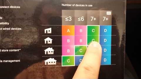 Linksys Smart Wi-Fi Router (AC-1200) - Unboxing