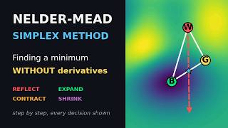 Nelder-Mead Simplex Method — Step-by-Step Visualization