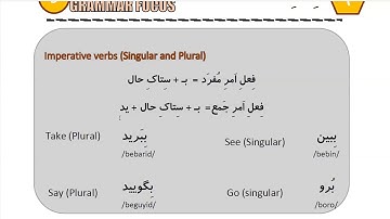 Learn to Speak Persian FAST: For Beginners - Lesson 8- At hotel  - Part 6